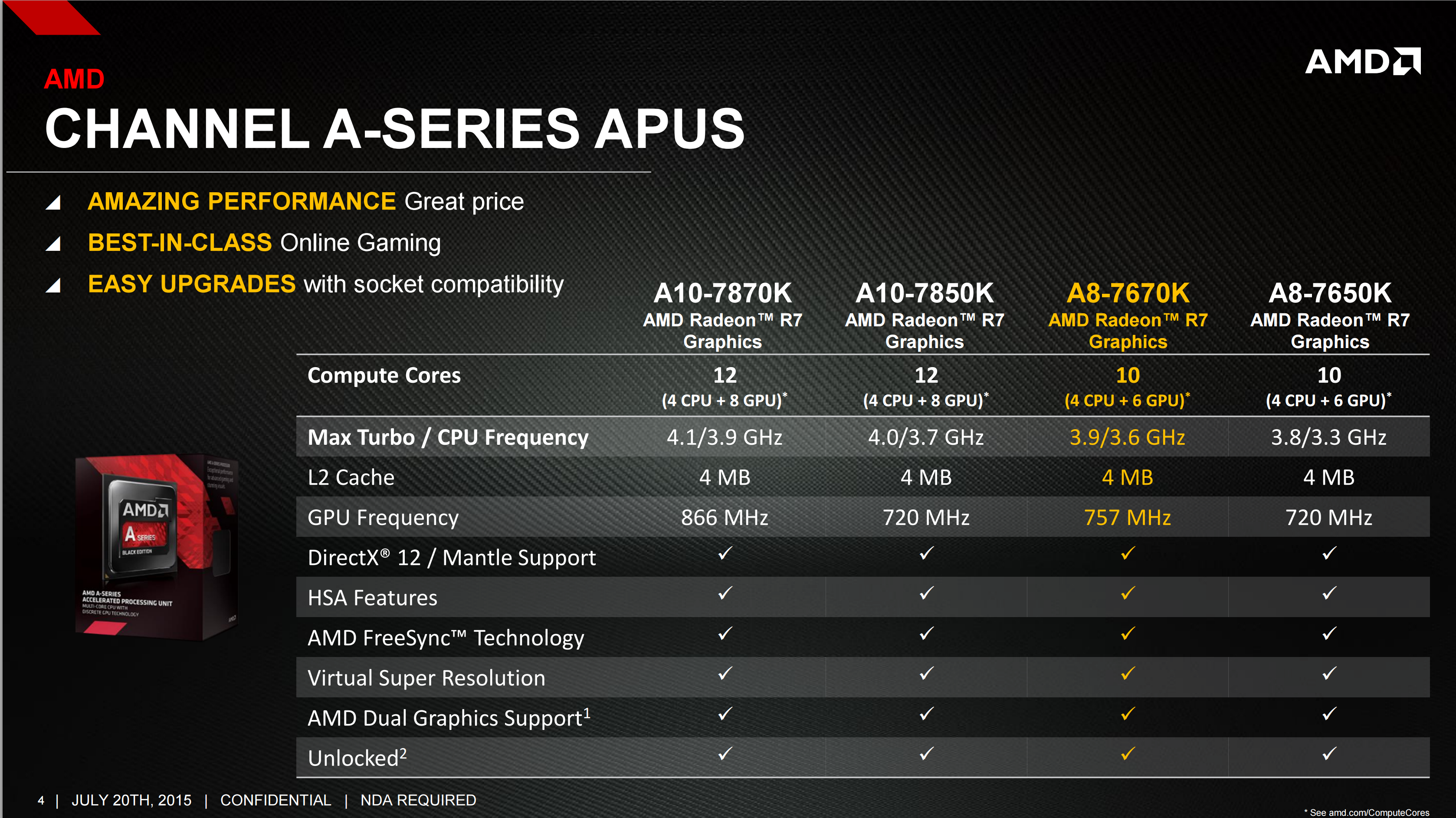 AMD Launches the A8-7670K: Filling in the Gaps